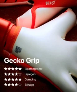 T1TAN Shocking Beast 3.0- Beast Collectie